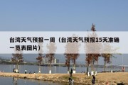 台湾天气预报一周（台湾天气预报15天准确一览表图片）