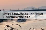 天气预报当地15天查询最新（天气预报当地15天查询最新天气情况表图片）