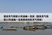 西安天气预报15天准确一览表（西安天气预报15天准确一览表西安阎良天气预报）