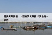 西安天气预报　（西安天气预报15天准确一览表）